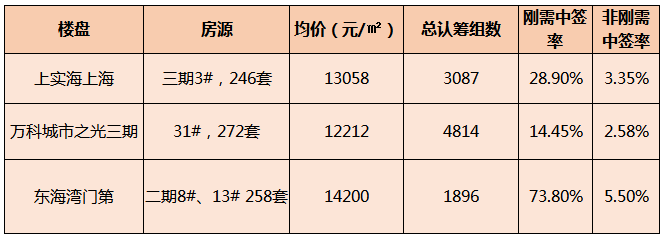 摇号！8988元/㎡起！泉州近1000套房源6月来袭....——九房网