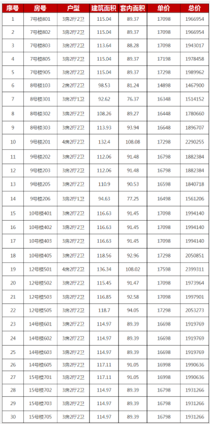 摇号！8988元/㎡起！泉州近1000套房源6月来袭....——九房网