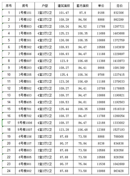 摇号！8988元/㎡起！泉州近1000套房源6月来袭....——九房网