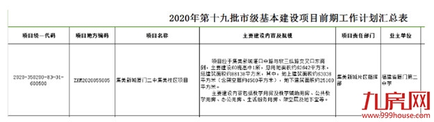 两大重磅消息！二中集美校区选址曝光！集美实验小学划片出炉！——九房网