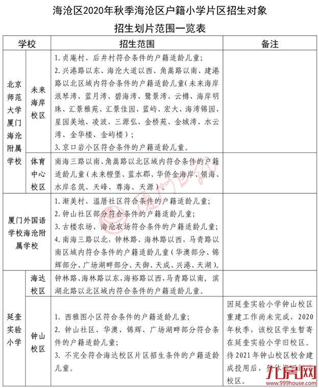 两大重磅消息！二中集美校区选址曝光！集美实验小学划片出炉！——九房网