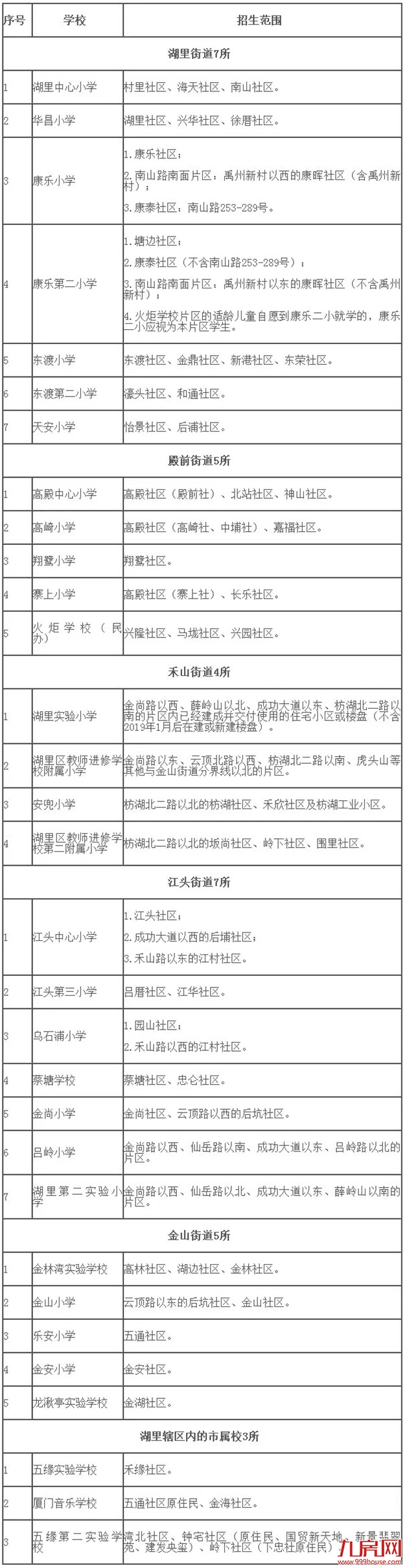 两大重磅消息！二中集美校区选址曝光！集美实验小学划片出炉！——九房网