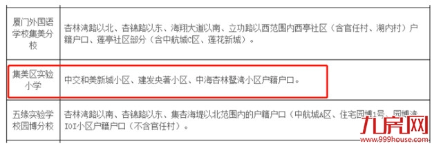 两大重磅消息！二中集美校区选址曝光！集美实验小学划片出炉！——九房网