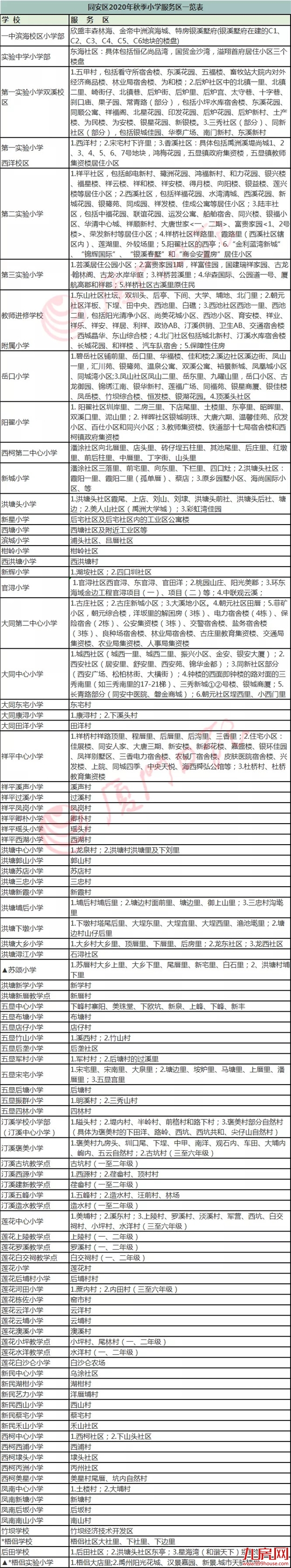 两大重磅消息！二中集美校区选址曝光！集美实验小学划片出炉！——九房网
