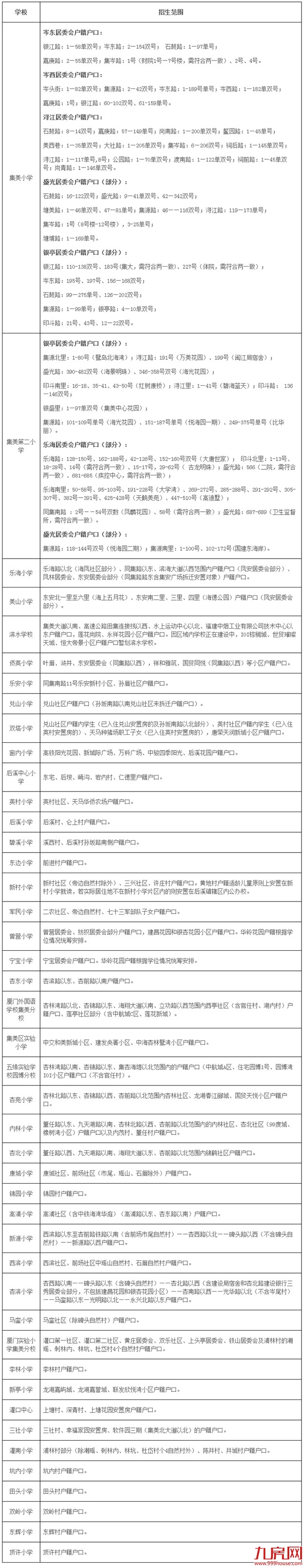 两大重磅消息！二中集美校区选址曝光！集美实验小学划片出炉！——九房网
