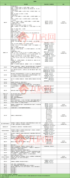 最新！241所学校、377个小区！厦门学区房价格地图大曝光!——九房网