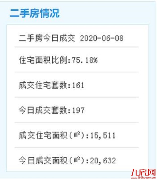 重磅!湖里东部旧村整村改造指挥部成立!将征收房屋400万平——九房网