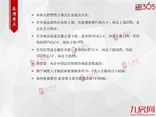 环比下跌8%！全市住宅成交量价齐跌！东山成主力成交！——九房网