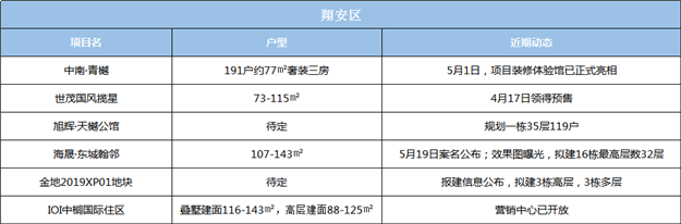 厦门房产,厦门房地产,厦门新房,九房网,厦门房产 厦门房产,厦门房地产,厦门新房,九房网,厦门房产