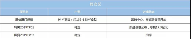 厦门房产,厦门房地产,厦门新房,九房网,厦门房产 厦门房产,厦门房地产,厦门新房,九房网,厦门房产