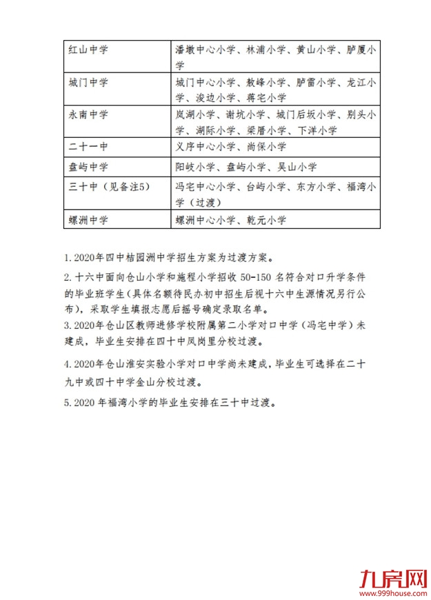 最新！仓山区2020年义务教育招生办法及小学划片范围发布！——九房网