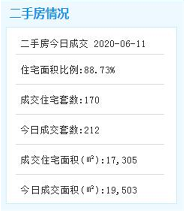 最低4.2万/㎡起！集美中海新盘领出预售！560套新房入市……——九房网