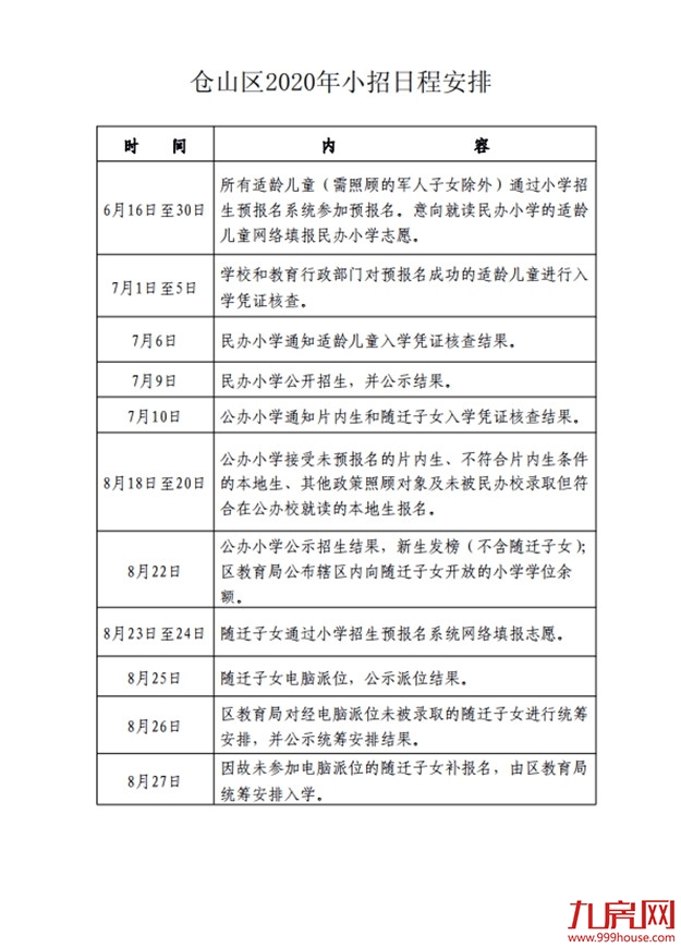 最新！仓山区2020年义务教育招生办法及小学划片范围发布！——九房网