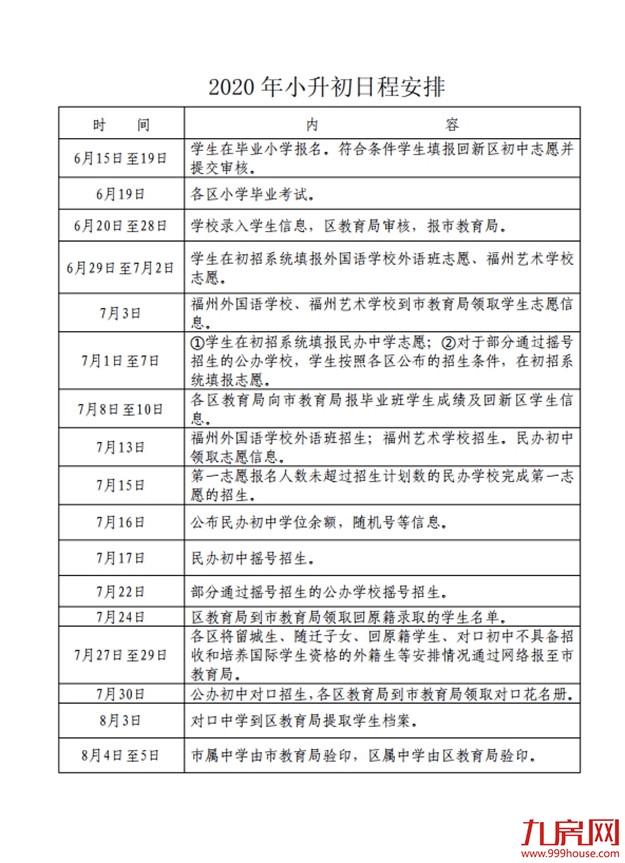 最新！仓山区2020年义务教育招生办法及小学划片范围发布！——九房网