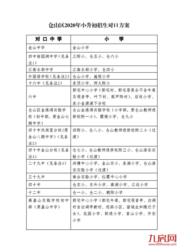 最新！仓山区2020年义务教育招生办法及小学划片范围发布！——九房网