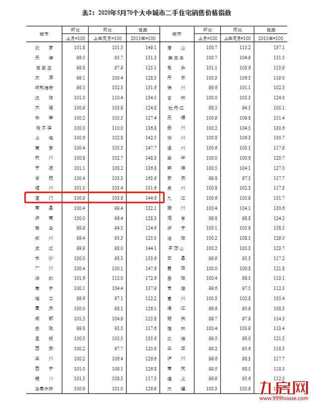 厦门房产,厦门房地产,厦门新房,九房网,厦门房产