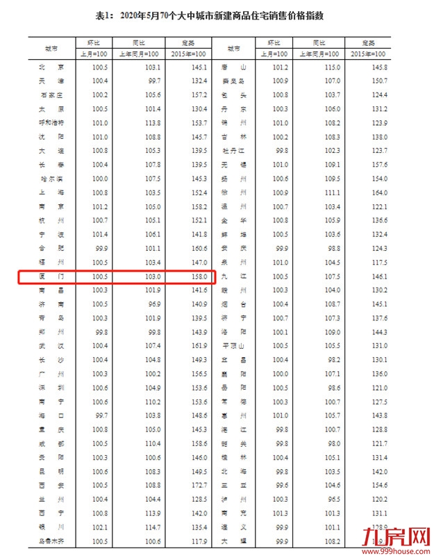 厦门房产,厦门房地产,厦门新房,九房网,厦门房产