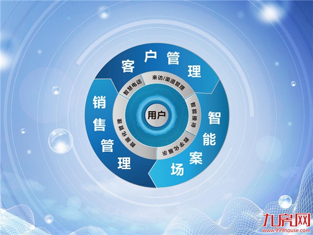 智慧赋能  世茂创新地产营销管理新模式——九房网