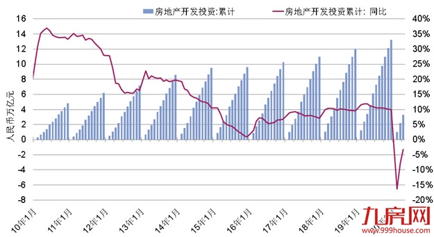 5月：疫情后复苏进行时——九房网