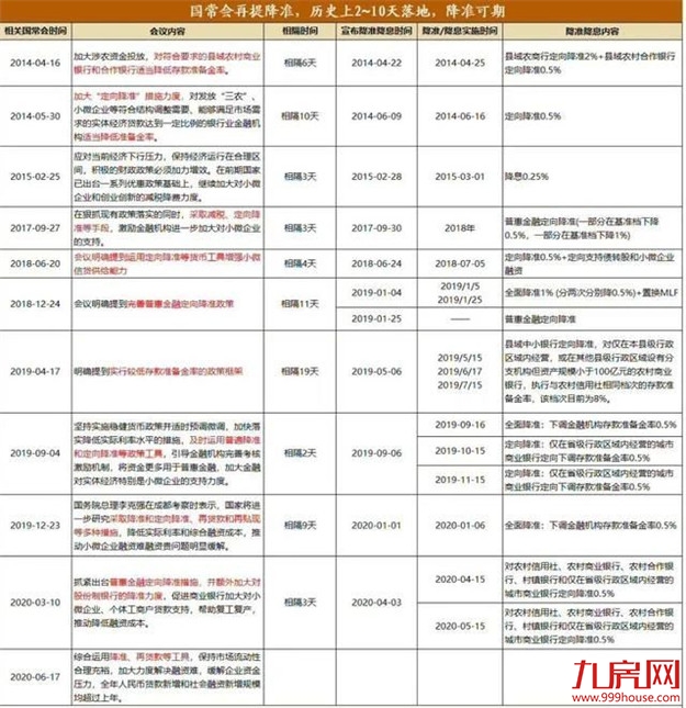 重磅！几大信号出现！6-7月或将降息+降准！——九房网