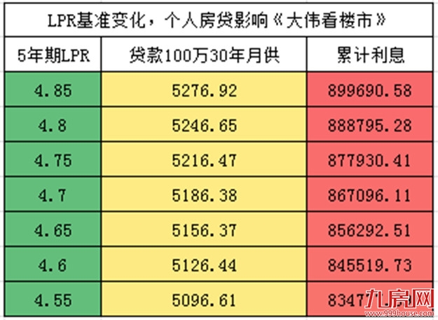 重磅！几大信号出现！6-7月或将降息+降准！——九房网