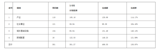 逆势上扬！厦门房价重回4万+；上周卖最好的项目是……——九房网