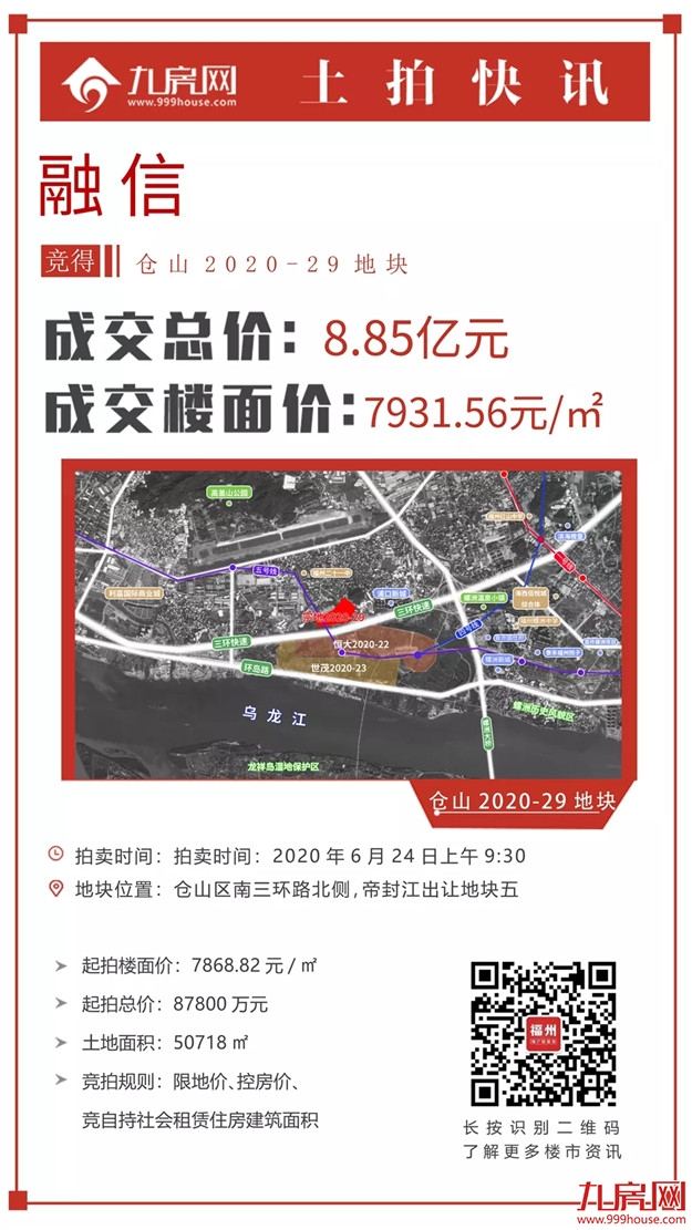 燃爆！131.15亿！多次达限价！最高楼面价2.5万/㎡！刚刚！融信、省五建连夺两地！——九房网