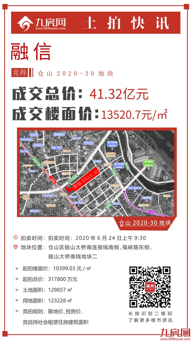 燃爆！131.15亿！多次达限价！最高楼面价2.5万/㎡！刚刚！融信、省五建连夺两地！——九房网