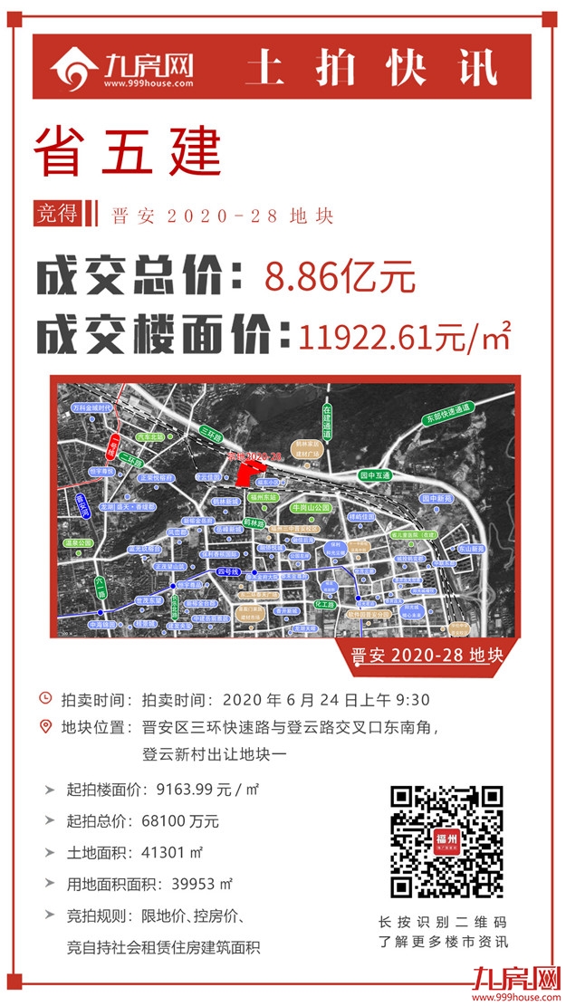 燃爆！131.15亿！多次达限价！最高楼面价2.5万/㎡！刚刚！融信、省五建连夺两地！——九房网
