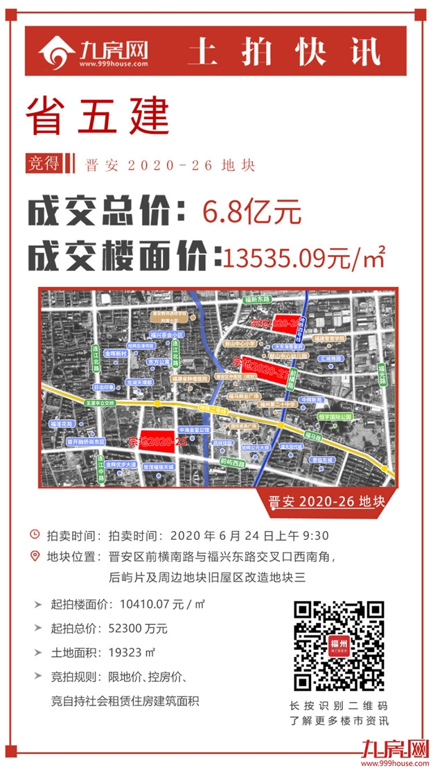 燃爆！131.15亿！多次达限价！最高楼面价2.5万/㎡！刚刚！融信、省五建连夺两地！——九房网