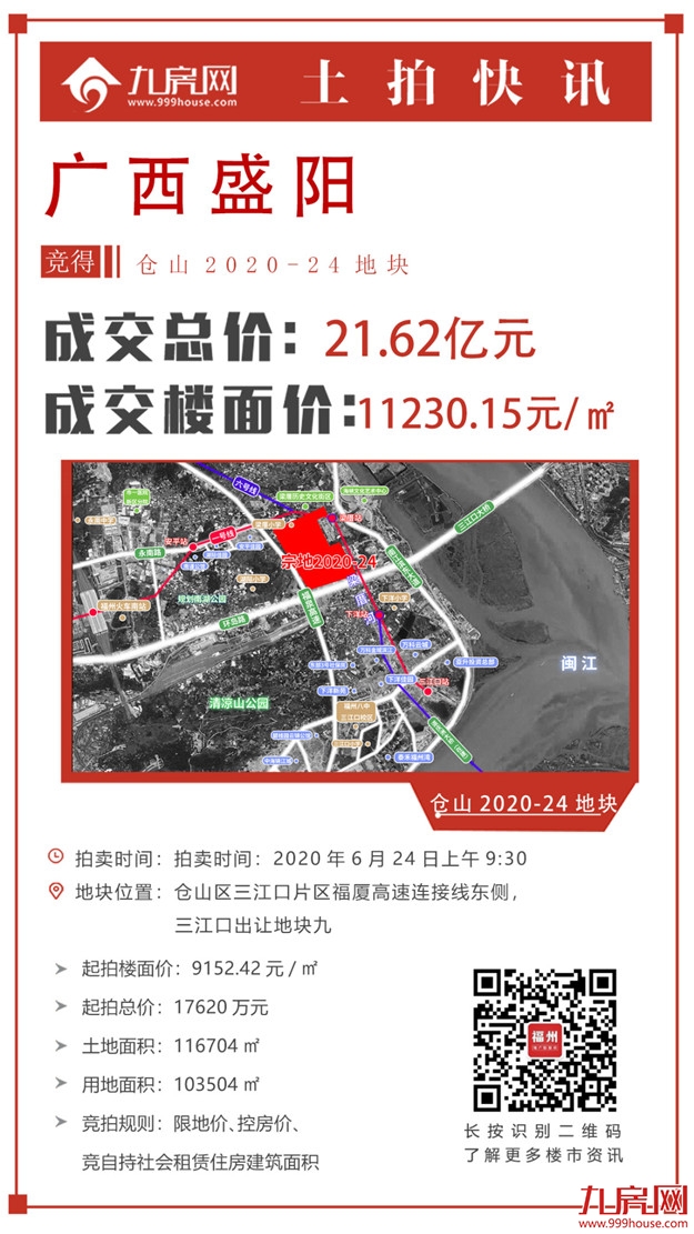 燃爆！131.15亿！多次达限价！最高楼面价2.5万/㎡！刚刚！融信、省五建连夺两地！——九房网