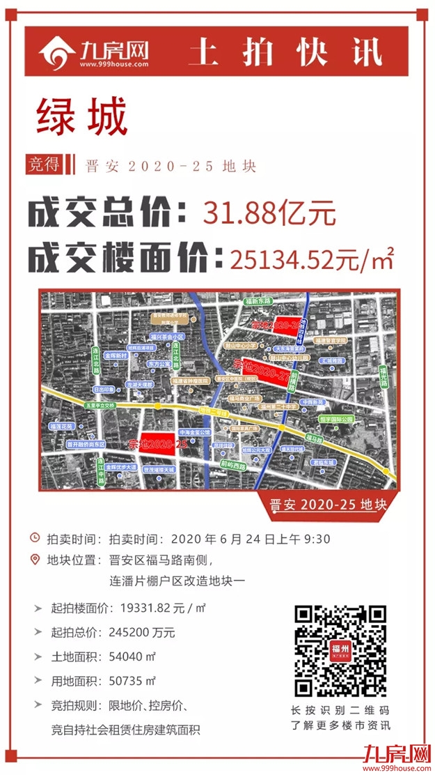 燃爆！131.15亿！多次达限价！最高楼面价2.5万/㎡！刚刚！融信、省五建连夺两地！——九房网