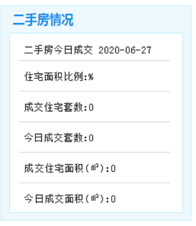 6月27日厦门二手住宅暂无成交——九房网
