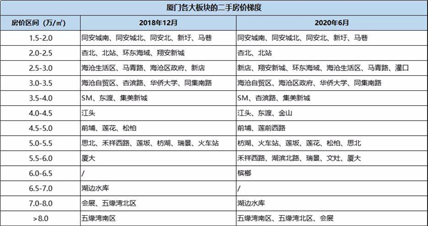 厦门房产,厦门房地产,厦门新房,九房网,厦门房产