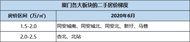厦门房产,厦门房地产,厦门新房,九房网,厦门房产