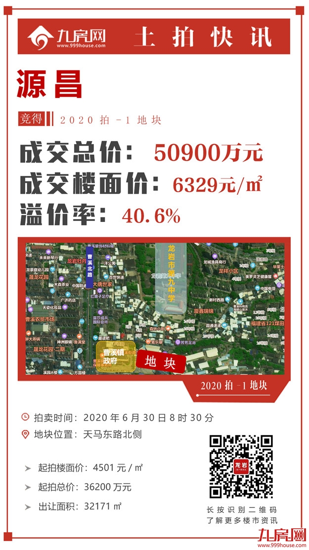 燃爆！17.89亿！最高楼面价6329元/㎡！刚刚，龙岩第一场土拍落锤！——九房网