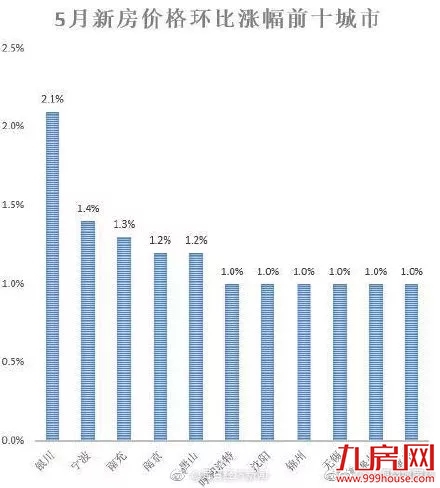 现阶段！泉州新房, 看这175个楼盘就够了!——九房网