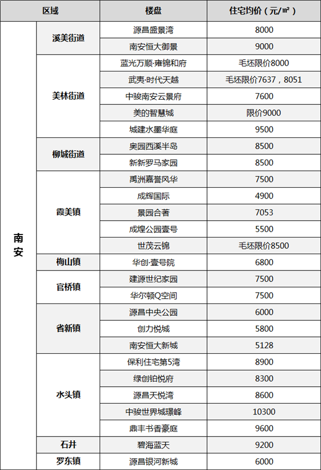 现阶段！泉州新房, 看这175个楼盘就够了!——九房网