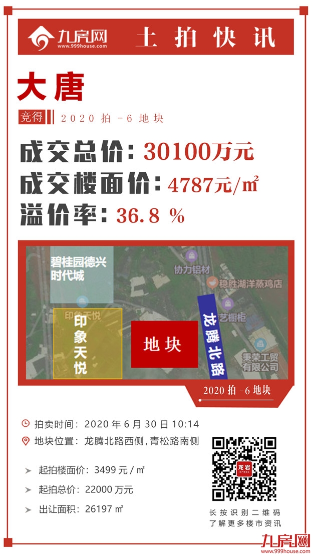 燃爆！17.89亿！最高楼面价6329元/㎡！刚刚，龙岩第一场土拍落锤！——九房网