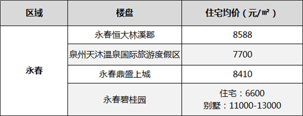 现阶段！泉州新房, 看这175个楼盘就够了!——九房网