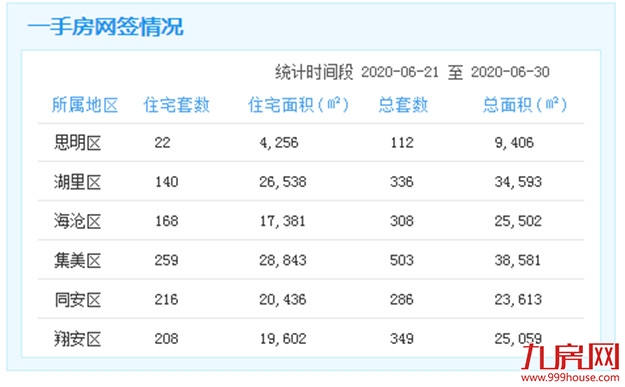 厦门房产,厦门房地产,厦门新房,九房网,厦门房产