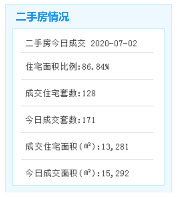 厦门地铁穿城跨海实现“跨岛一小时交通圈”！3条在建地铁进度曝光！——九房网