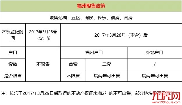 干货！福州2020年最新最全买房攻略！限购、限贷、落户、税费…全在这里！——九房网