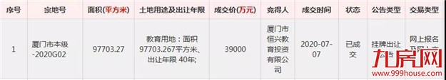 成交！湖里这个地块成功出让，将引入国内一流教育资源，幼儿园到高中全包！——九房网