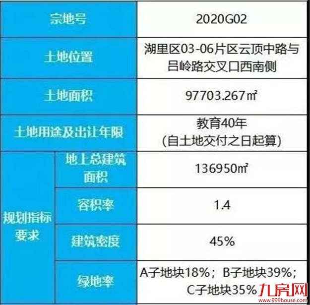 成交！湖里这个地块成功出让，将引入国内一流教育资源，幼儿园到高中全包！——九房网