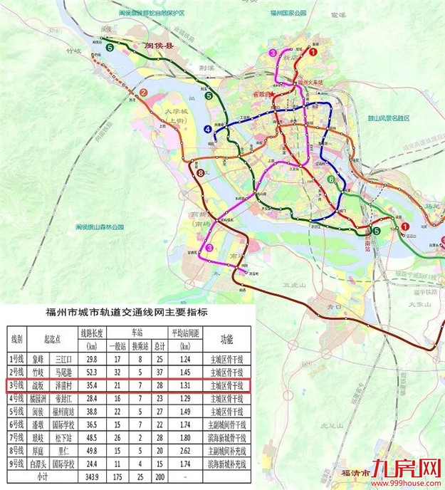 重磅！国家正式批复！福州地铁2、3、4、5、6号线最新进展来了！——九房网