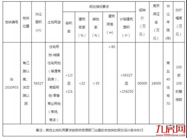 厦门房产,厦门房地产,厦门新房,九房网,厦门房产
