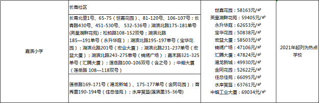 猛料！“两一致”也要被统筹！厦门一小学招生政策大变化!周边房价将...——九房网