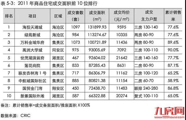 2010年-2020年，看完厦门10年房价变迁，感觉错过了几个亿！——九房网