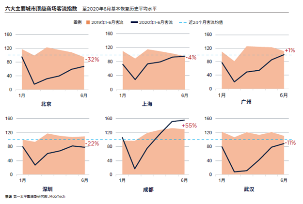 第一太平戴维斯发布中国奢侈品零售报告，市场加速复苏正当时——九房网
